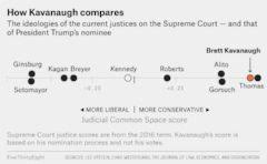 In total, one of the 344 seats on state supreme courts is up for election. Their Pay Age Political Leanings And More 6 Supreme Court Questions Answered Abc News