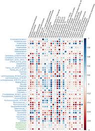 A smart count in the champagne region of france guaranteed the safety of any merchant coming to sell or trade at the markets in the lord's lands. Metatranscriptomic Analyses Reveal Ruminal Ph Regulates Fiber Degradation And Fermentation By Shifting The Microbial Community And Gene Expression Of Carbohydrate Active Enzymes Animal Microbiome Full Text