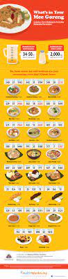 International tourists perceived malaysia having varieties of interesting food , snacks and ethnic cuisines which are worth to be explored. Diabetes Diet Malaysia The Guide Ways