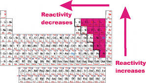 Ximena Lopez Chemistry 1b Discussions About General Chemistry In 10 Grade Asf