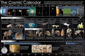 This Cosmic Calendar Was Put Together By Eric Fisk And Based On An Idea Popularised By Carl Sagan It Shows The History Of The Cosmic Calendar Calendar Cosmic