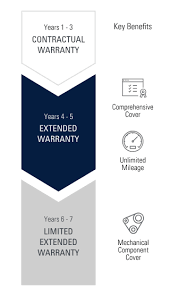 We did not find results for: Extended Warranty Program Maserati