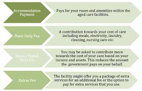 Aged Care Frequently Asked Questions