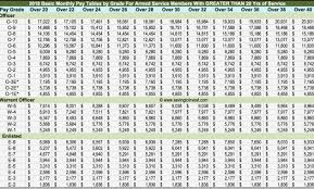 74 Detailed Army Ranking Pay Scale