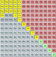 Check spelling or type a new query. Free Poker Preflop Range Chart With Printable Pdf Automatic Poker