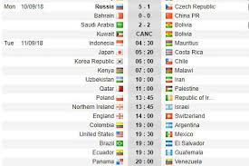 Nueva zelanda canceló su amistoso contra bélgica: Amistosos Internacionales Fecha Fifa Resultados Partidos Horario