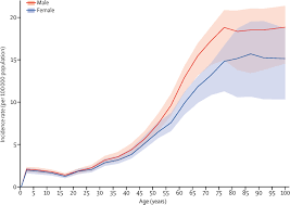 They are among the most common intracranial brain tumors encountered by physicians. Global Regional And National Burden Of Brain And Other Cns Cancer 1990 2016 A Systematic Analysis For The Global Burden Of Disease Study 2016 The Lancet Neurology