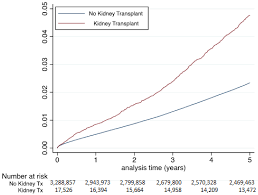 Jcm Free Full Text Myocardial Infarction After Kidney Transplantation A Risk And Specific Profile Analysis From A Nationwide French Medical Information Database Html