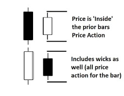 Price Action Trading Explanation Strategies 2ndskiesforex