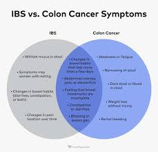 Image result for Constipation in Cancer