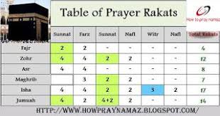 How To Pray Namaz How To Pray Farz Namaz Quran Quotes Sunnah Prayers Islamic Quotes