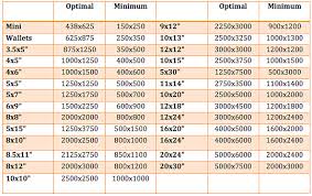 pixel chart for printing pixel to inch conversion chart high