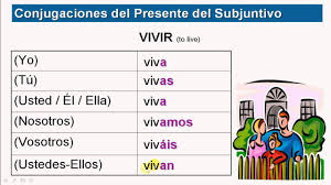 Present Subjunctive Part 4 Conjugating Ar Er Ir Verbs