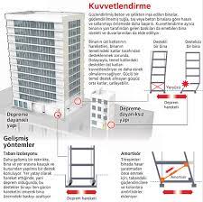 Depreme dayanıklı, kısa sürede tamamlanan japon bina yapım teknolojisi : Japonya Da Binalar Neden Depreme Dayanikli Pakman World