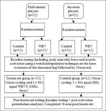 It gives us great pleasure to introduce the second issue of this year's volume of montenegrin journal of sports science and medicine (mjssm). Journal Of Sports Science And Medicine