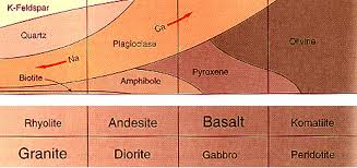 minerals rocks rock forming processes