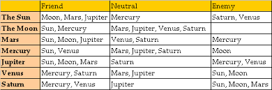 51 expert rashi maitri chart