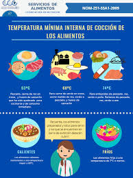 For assistance, please contact us . Temperatura Interna De Coccion Lic En Nutricion Uan Facebook