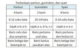 Kunci jawaban bahasa indonesia kelas 7 halaman 167. Jawaban Paket Bahasa Indo Kls 7 Hal 171 Brainly Co Id