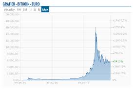 Zie de actuele bitcoin koers in euro of dollar. Digitalisering Crypto Valuta En Risico S