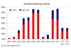 Dividend Surge Continues In 1q Amid Supportive Market