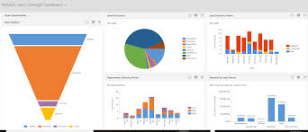 see what matters most with dynamics 365 dashboards