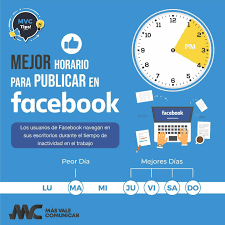 Mejor Horario Para Publicar En Facebook Digital Marketing Marketing Digital