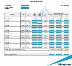 Any changes here will not affect the process of payroll. What Does The 6 40 Epf Dividend Mean To Your Savings Imoney