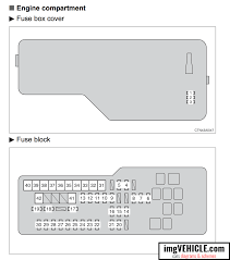 Fuse panel layout diagram parts: 2009 Toyota Camry Fuse Box Diagram Var Wiring Diagram Turn Monster Turn Monster Europe Carpooling It