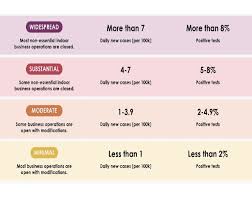 When it was first released, about 94 percent of california's population was under the most restrictive purple tier. Oc Heads For Next Covid 19 Reopening Tier Orange County Business Journal