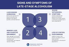 Image result for Alcoholism Management