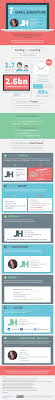 Close More Sales By Perfecting Your Email Signature Infographic Email Signatures Email Marketing Infographics Professional Email Signature