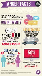 Anger Issues - Surprising Signs This Might Be You - Harley Therapy™ Blog