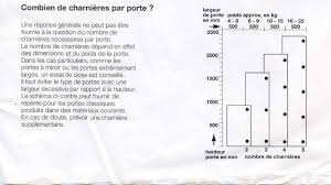 Combien De Charnieres Pour Cette Porte Forum Menuiseries Interieures Systeme D Menuiserie Interieure Charnieres Porte Poids