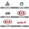 The kia sorento is compatible with apple carplay™ and android auto™. 1