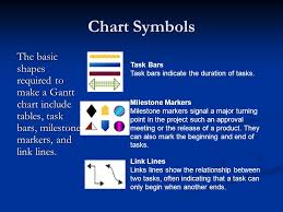 gantt charts flowcharts paul morris cis144 gantt charts