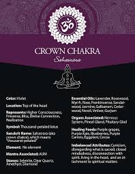 Crown Chakra Poster 48