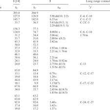 Our free printable whiter than snow coloring page features psalm 51:7. Nmr Spectral Data C 5 D 5 N Of 1 And 3 J Values Hz In Parentheses Download Table