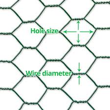 Chicken wire, or poultry netting, is a mesh of wire commonly used to fence in fowl, such as chickens, in a run or coop. Green Chicken Wire Netting Pvc Wire Fence