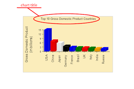 Html5 Bar Chart Codeproject