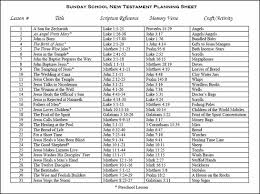 … martin luther— epistle sermons, vol. New Testament Lessons Free Sunday School Curriculum