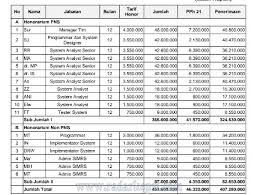Honorarium narasumber/pembahas honorarium yang diberikan kepada pejabat negara/pegawai. Inilah Rp 397 Juta Lebih Honor Bermasalah Di Natuna