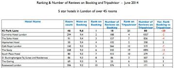 How Booking Com And Tripadvisor Hotel Reviews Work Trip Advisor Hotel Reviews Hotel Marketing