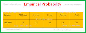 Empirical Probability Experiment Of Rolling A Die Tossing Two Coins