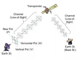 Why Do We Use Microwaves For Satellite Communications Quora