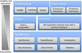 Openms A Flexible Open Source Software Platform For Mass Spectrometry Data Analysis Nature Methods