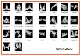 Radhika S Blogs Indian Classical Dance Dance Of India Mudras