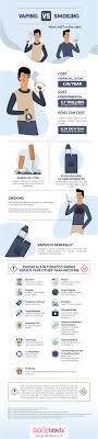 Start selecting your products by the cbd. Vape Refill Stickers Guide To What To Put On The Label
