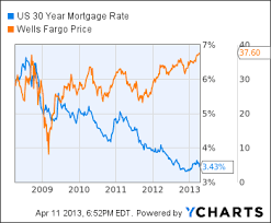 15 Year Mortgage 15 Year Mortgage Apr