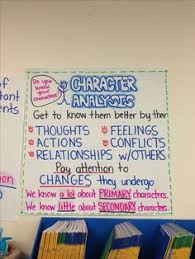71 Best Character Anchor Charts Images Anchor Charts